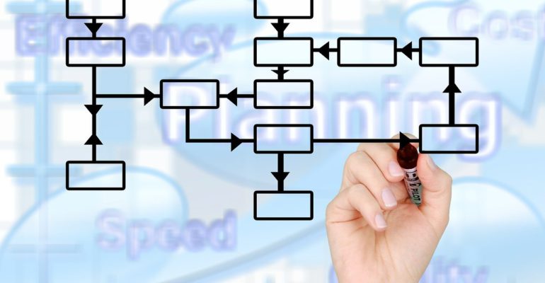 Existem diversas maneiras de mapear processos e melhorar a qualidade dos processos internos, e o SIPOC é uma delas. 